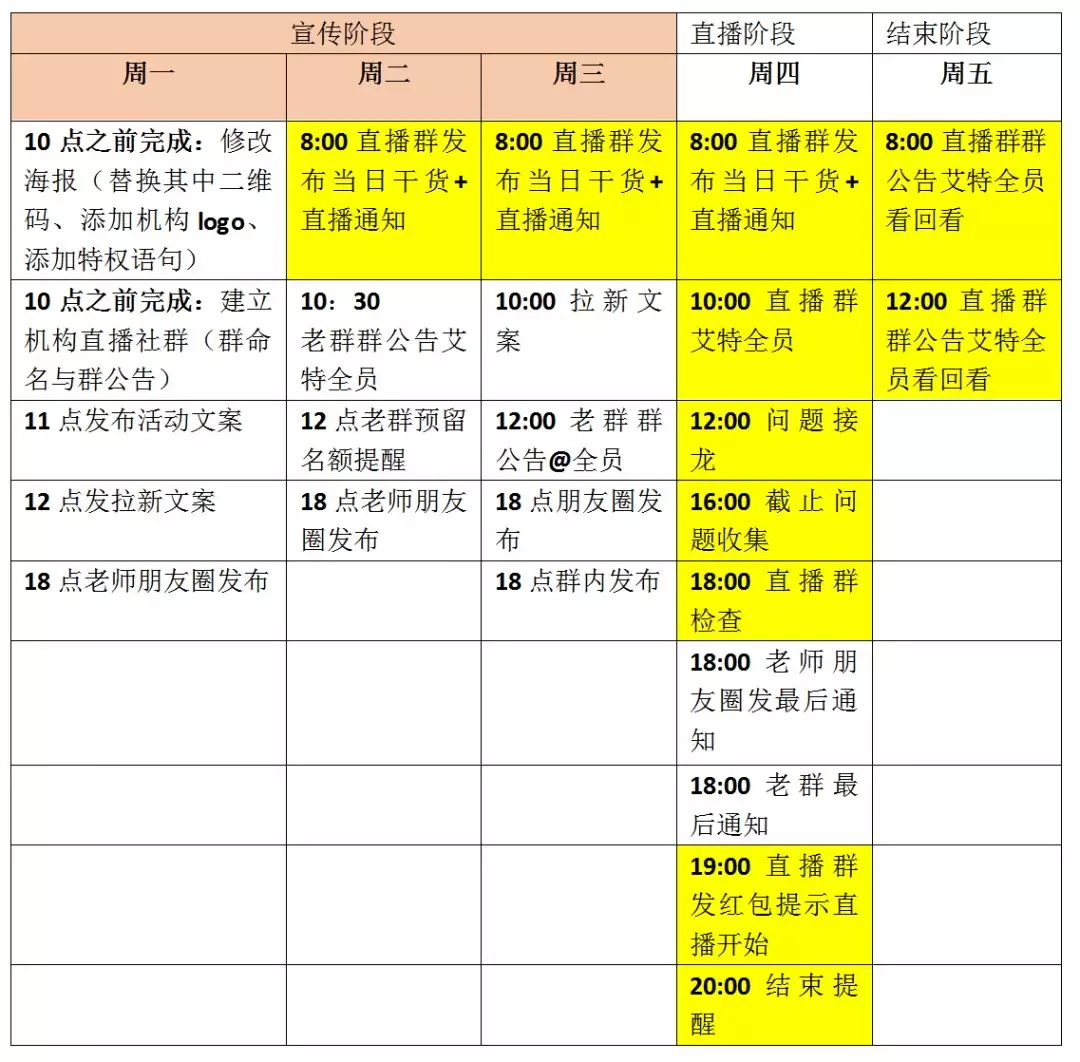 停課不停學，云朵課堂全力支援國內培訓機構轉線上培訓 闊知學堂 云網校 在線課堂網站有哪些 視頻網課軟件哪個好 網上直播課程平臺 第3張