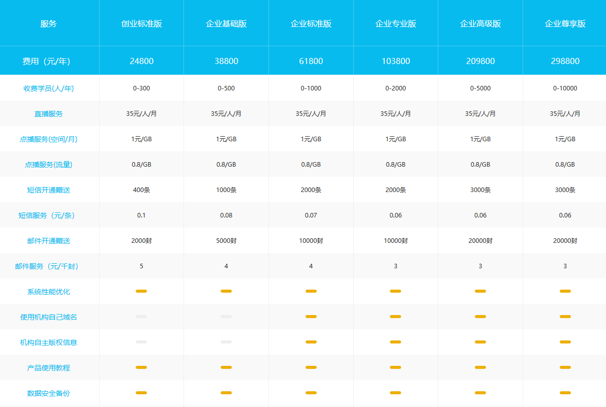 云朵課堂怎么收費，不同版本費用和報價是多少