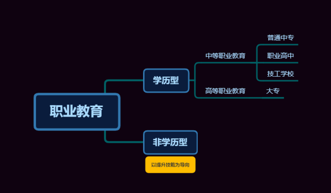 在線職業(yè)教育需求是否會呈現(xiàn)躍遷式的增長？賦能一說可靠嗎？