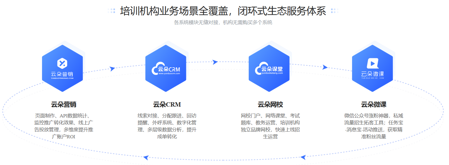 網課應該怎么做？網課平臺搭建簡單嗎？ 自己怎么開網校 在線課堂網站有哪些 教育直播平臺源碼 線上教學平臺有哪些 教育機構線上推廣方案 第2張