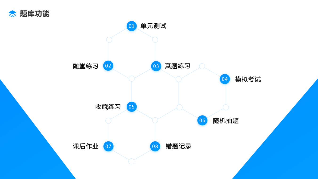 線上網(wǎng)課教學用什么軟件好-好用專業(yè)的網(wǎng)上授課平臺系統(tǒng)推薦 錄播課程用什么軟件好 線上網(wǎng)課教學用什么軟件好 老師上網(wǎng)課用什么軟件好 上網(wǎng)課用什么軟件好 網(wǎng)課用什么軟件好 上網(wǎng)課教學軟件哪個好 第3張