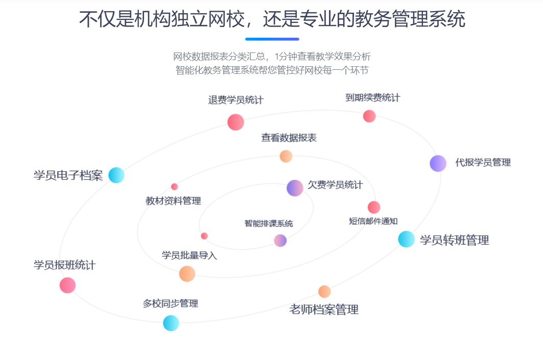 上網(wǎng)課哪個平臺比較好-好用的網(wǎng)絡(luò)授課軟件系統(tǒng)如何搭建 網(wǎng)課哪個平臺比較好 上網(wǎng)課哪個平臺比較好 網(wǎng)課平臺哪個好 哪個網(wǎng)課平臺比較好 怎樣開網(wǎng)課平臺 網(wǎng)絡(luò)授課平臺搭建 第2張