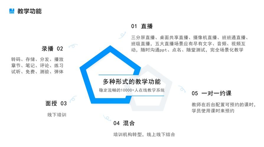 云朵課堂在線網(wǎng)校系統(tǒng)好用嗎-機構(gòu)線上教育平臺軟件推薦 云朵課堂在線教育平臺 云朵課堂 云朵課堂網(wǎng)站 云朵課堂怎么樣 云朵課堂網(wǎng)校 云朵課堂網(wǎng)校系統(tǒng) 云朵課堂網(wǎng)校平臺 云朵課堂在線課堂平臺 云朵課堂在線網(wǎng)校系統(tǒng) 第2張