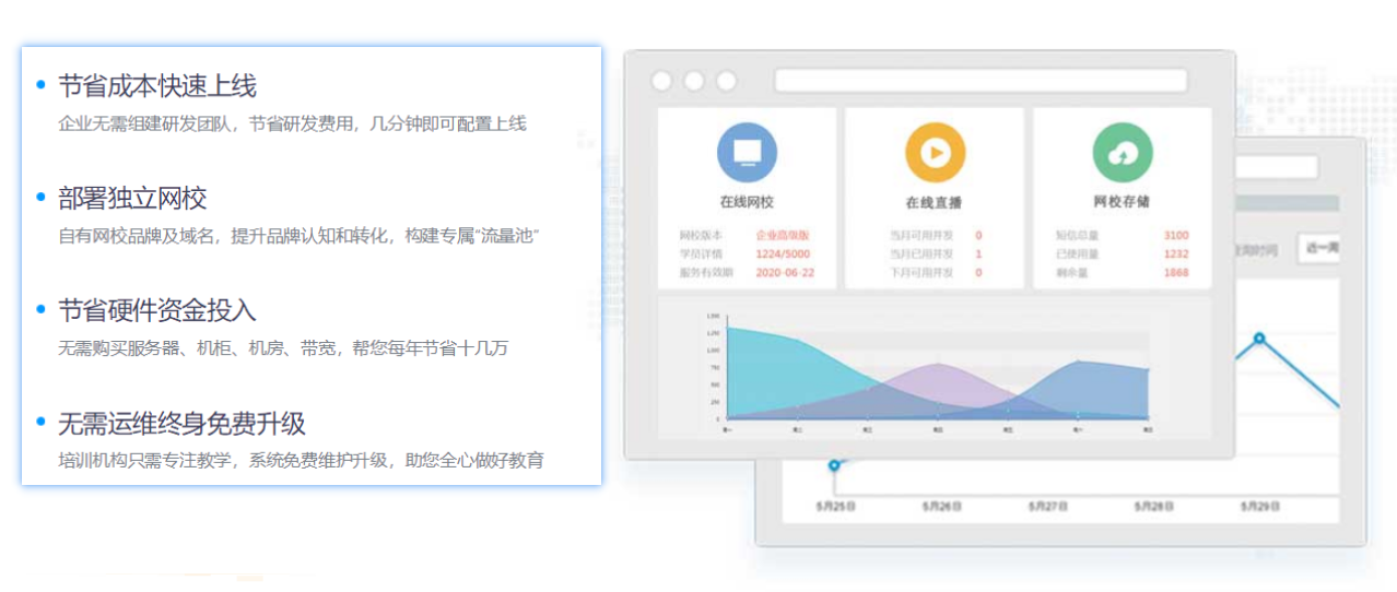 網(wǎng)上上課平臺哪個好-網(wǎng)絡授課軟件如何搭建 在線教育平臺系統(tǒng) 教育培訓機構(gòu)管理系統(tǒng) 云課堂互動教學平臺 在線教育小程序源碼 網(wǎng)絡授課平臺哪個好 網(wǎng)絡授課的軟件有哪些 網(wǎng)絡授課用什么軟件 網(wǎng)絡授課平臺或者軟件有哪些 網(wǎng)絡授課有哪些平臺 在線網(wǎng)絡授課平臺 網(wǎng)上上課平臺哪個好 網(wǎng)上上課哪個平臺好 網(wǎng)上上課哪個軟件好 第3張