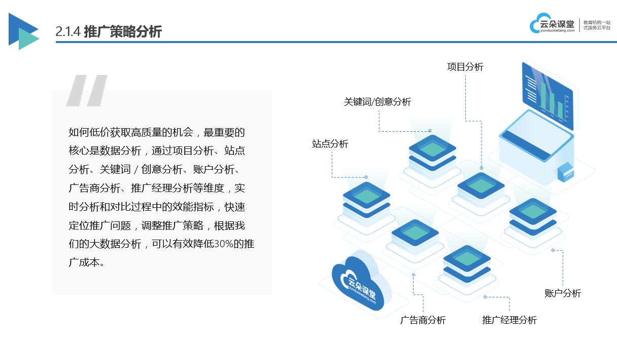 4個方案提高培訓機構招生率_解決獲客難轉化低的問題? 培訓機構招生方案 第4張