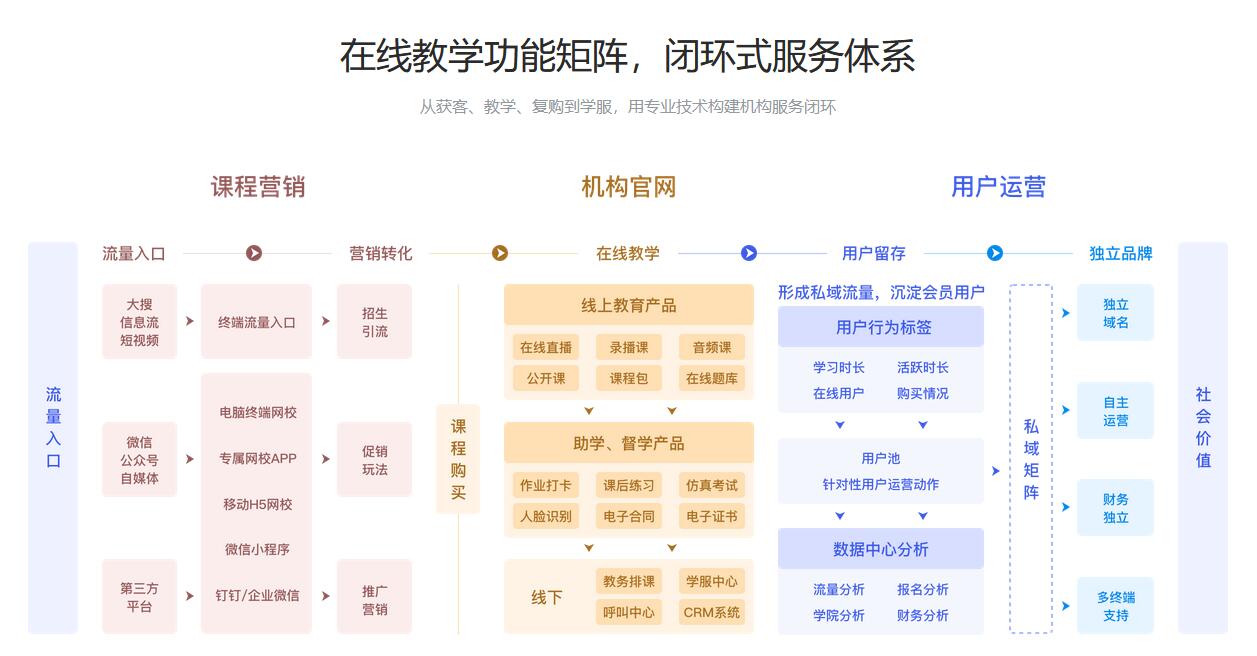 網(wǎng)校平臺在線教育網(wǎng)校系統(tǒng)_專門為教育機(jī)構(gòu)研發(fā)的平臺 云朵網(wǎng)校系統(tǒng) 網(wǎng)校系統(tǒng)那個(gè)好 網(wǎng)校系統(tǒng)都有什么功能 在線教育網(wǎng)校系統(tǒng) 網(wǎng)校系統(tǒng)哪個(gè)好 云朵課堂網(wǎng)校系統(tǒng) 網(wǎng)校系統(tǒng)演示 直播網(wǎng)校系統(tǒng) 網(wǎng)校系統(tǒng)哪家好 第2張