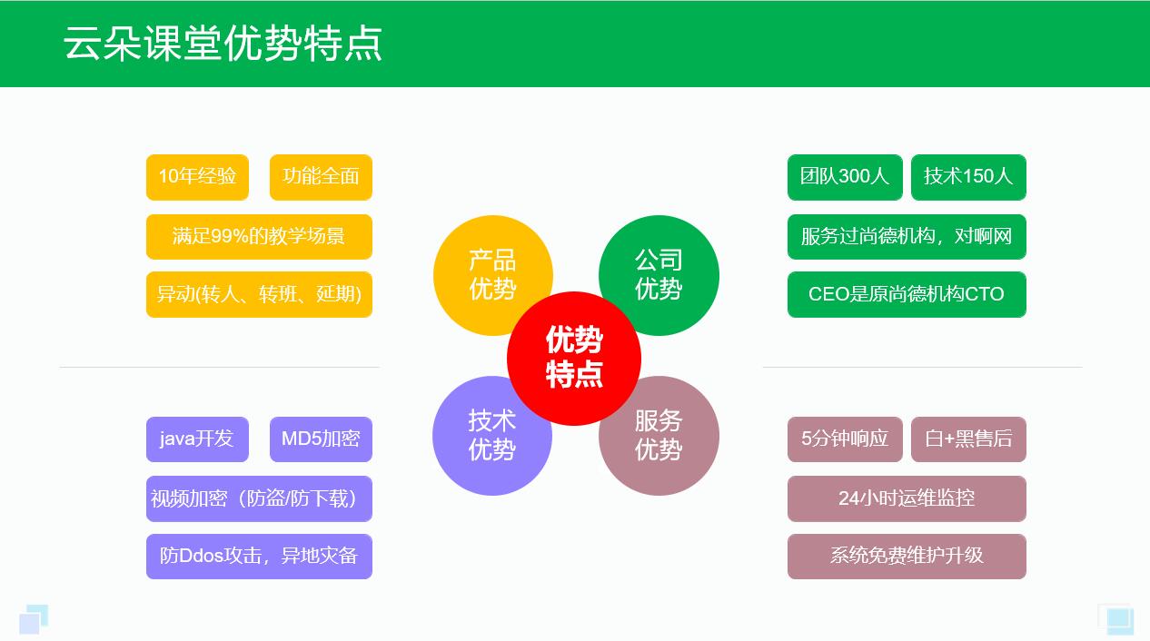 線上線下混合式教學模式_打造在線教育新方案 線上線下混合式教學模式 線上線下教育相結合有什么優勢 采用線上線下相結合的教學模式 線上線下教學如何有效銜接 線上線下融合教學 第3張