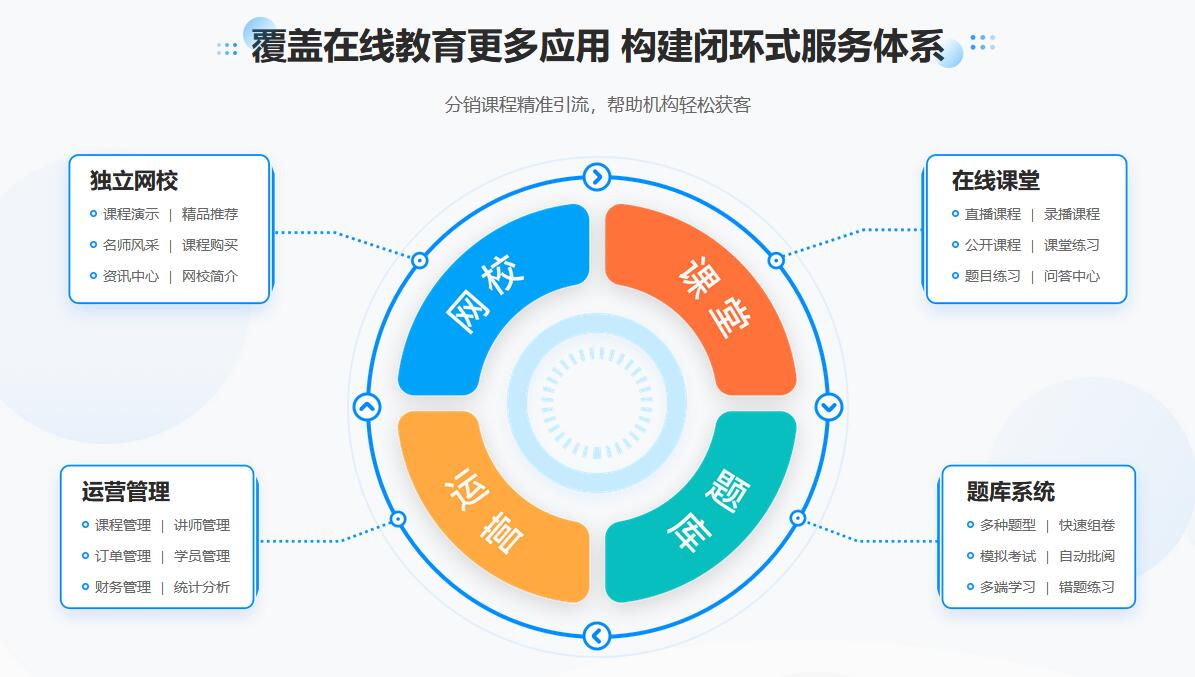 線上教育還能做嗎-線上教育機構還能做嗎? 線上教育成本 線上教育開發(fā)平臺 線上教育平臺搭建 線上教育培訓機構有哪些 線上教育平臺代理 線上教育是怎么上課的 線下轉線上教育教學預案 第1張