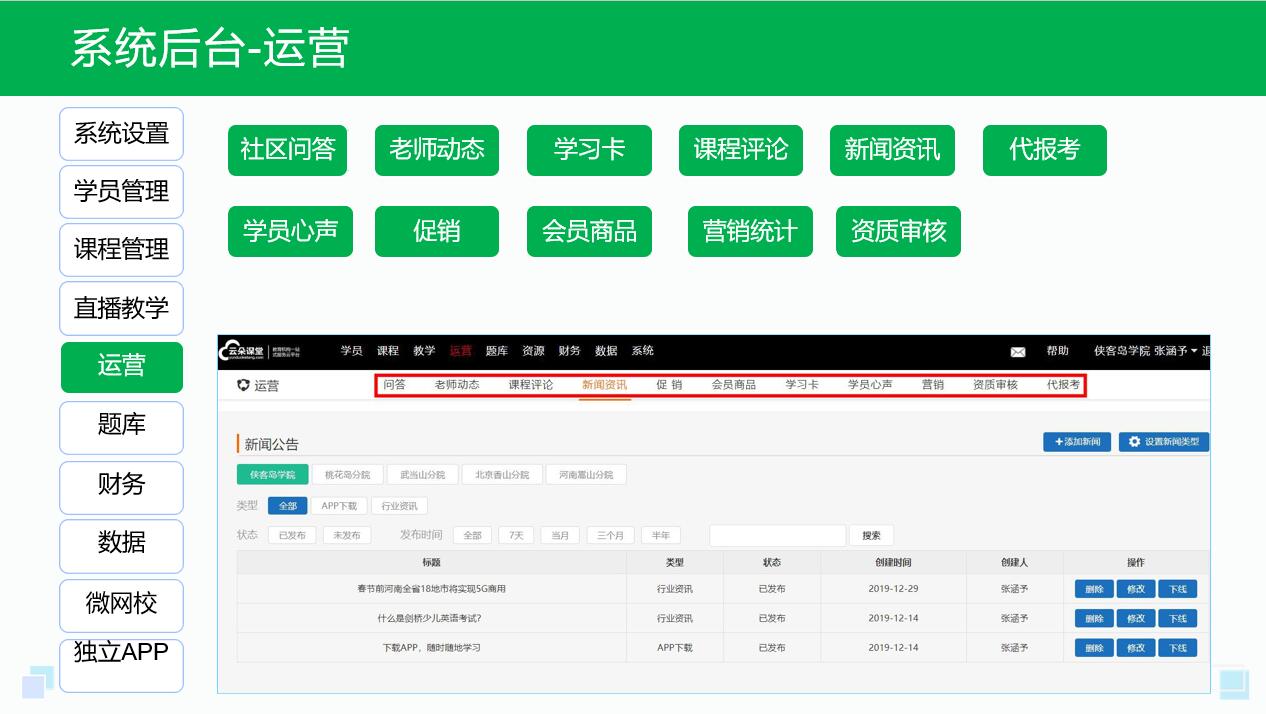 教育培訓機構管理系統-培訓機構管理系統特色有哪些 教育培訓第三方平臺 教育培訓機構系統 網上教育培訓機構 培訓機構管理系統 教育培訓機構管理系統 第3張