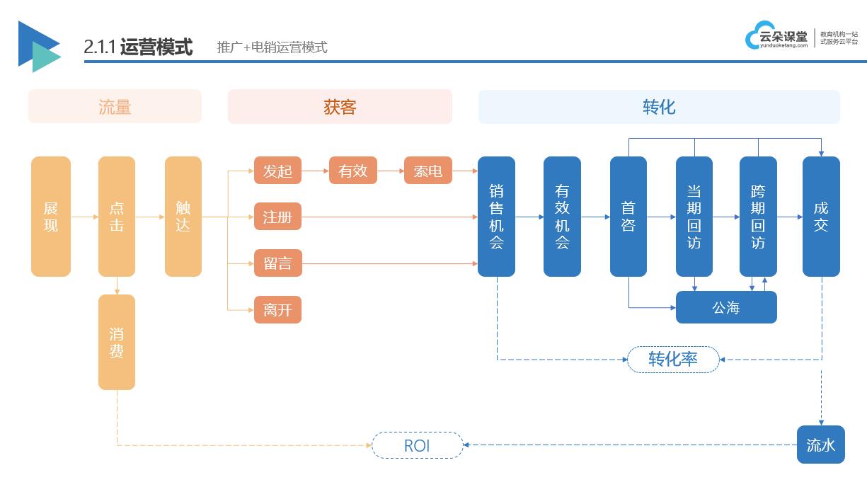 教育培訓機構系統軟件_一站式教育機構管理系統 在線教育培訓 教育培訓行業線上怎么做 網上教育培訓機構 線上教育培訓機構有哪些 在線教育培訓系統 教育培訓第三方平臺 第3張