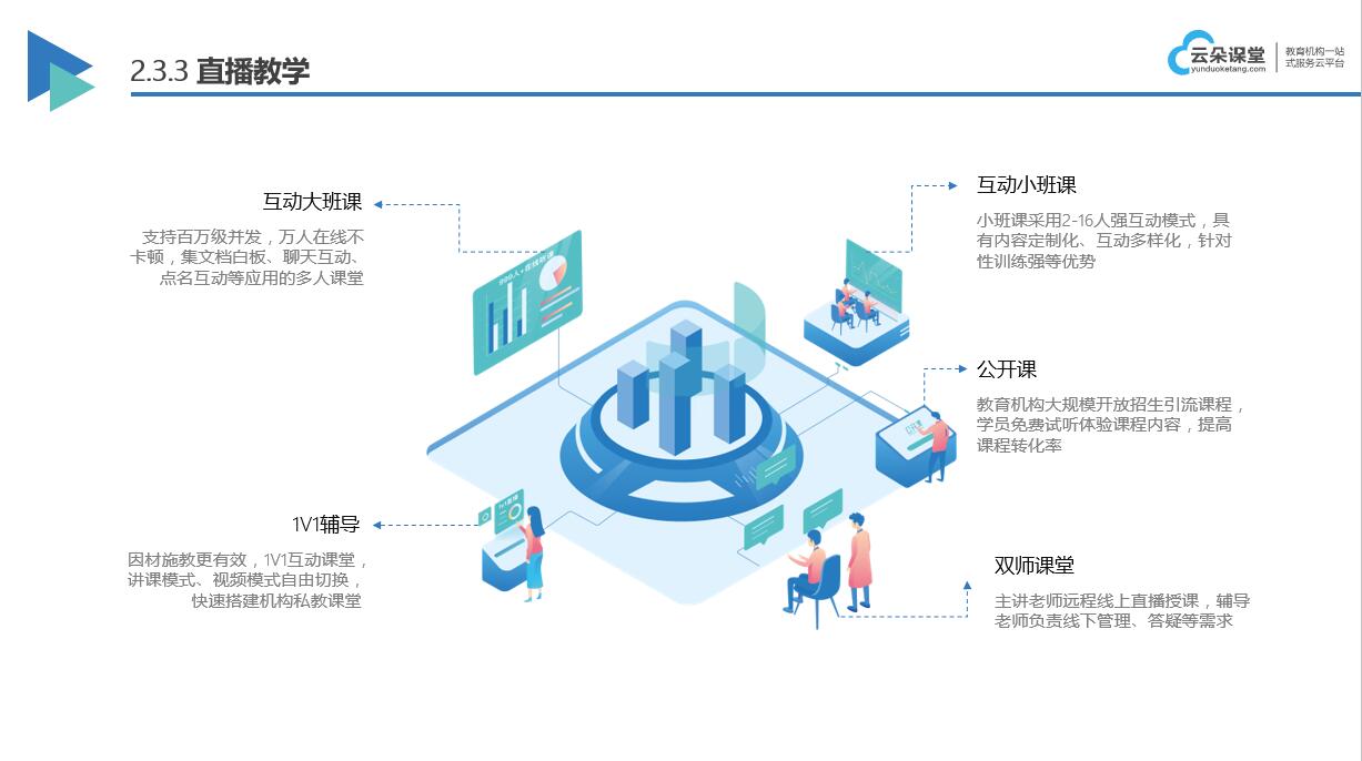 教育培訓在線系統_專為教育機構打造的教學系統 教育培訓機構系統 教育培訓機構管理系統 企業培訓課程系統 課程培訓軟件 在線培訓課程平臺 在線課程培訓平臺 第3張