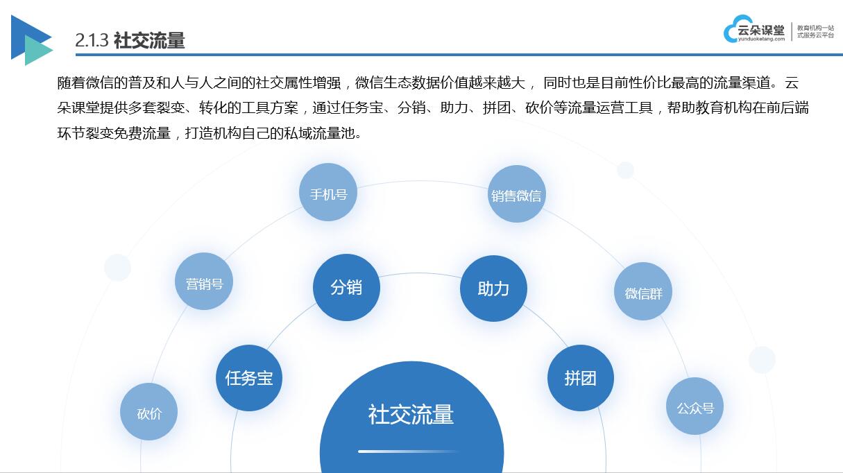 直播網課用什么軟件_直播上網課的軟件 機構上直播網課用什么軟件 java直播網課系統 直播網課用什么軟件 直播上課軟件哪個好用 直播網校系統 第3張