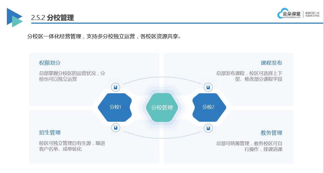 在線網絡課堂軟件_網課學堂在線用什么軟件? 網絡課堂教學平臺 網絡課堂平臺有哪些 在線網絡課堂軟件 網絡課堂直播平臺系統 直播網絡課堂平臺 有哪些網絡課堂軟件 第2張