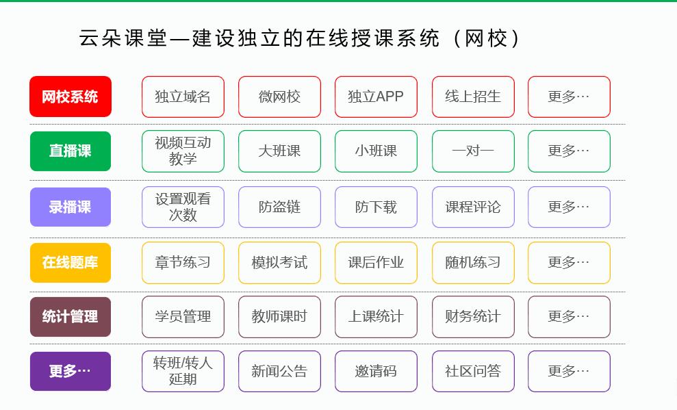 在線直播教學系統_如何搭建在線直播教學系統？ 在線直播教學系統 在線直播教學平臺 在線直播課平臺 在線直播教育平臺 教育課堂在線直播 教育在線直播平臺 課堂在線直播 在線直播課堂平臺 在線直播講課用什么軟件 在線直播系統源碼 第2張