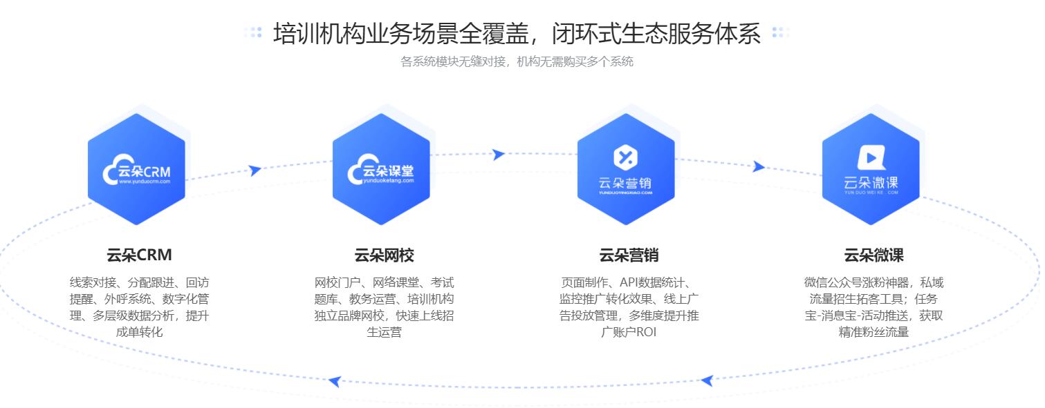 在線教育的平臺開發_在線教育平臺有哪些? 搭建在線教育網站 k12在線教育平臺 在線教育培訓 云朵課堂在線教育 云朵課堂在線教育怎么樣 在線教育哪個比較好 搭建在線教育平臺開發 在線教育平臺開發 線上教育平臺開發公司 線上教育平臺開發 在線教學平臺開發商 第4張