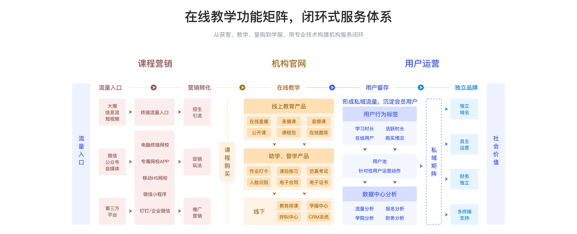 在線教育軟件系統_線上授課用什么軟件? 在線教育平臺如何做 在線教育平臺如何制作 如何搭建在線教育平臺 在線教育平臺搭建 如何搭建在線教育系統 怎么搭建在線教育系統 第3張