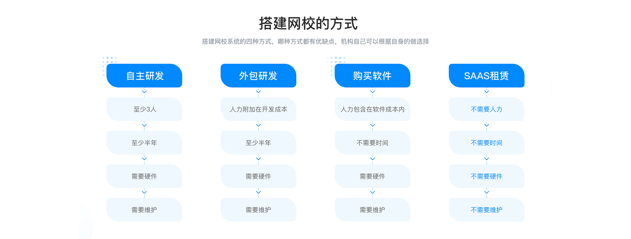 在線教育系統(tǒng)開發(fā)_在線教育平臺搭建 在線教育系統(tǒng)方案 在線教育系統(tǒng)在線網(wǎng)校 在線教育系統(tǒng)網(wǎng)校 在線教育系統(tǒng)的搭建 在線教育系統(tǒng)軟件 在線教育系統(tǒng)平臺 第1張