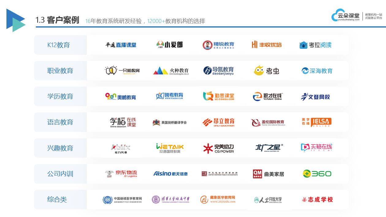 云朵課堂官網(wǎng)app_云朵課堂app怎么樣? 云朵課堂app 云朵課堂官網(wǎng)app 第1張