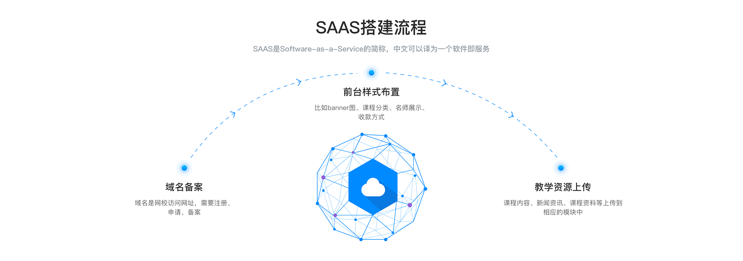 網絡授課平臺有哪些_網絡課程在線教學平臺 網絡授課平臺有哪些 一對一網絡授課平臺 網絡授課平臺哪個好 網絡授課平臺或者軟件有哪些 網絡授課平臺搭建 在線網絡授課平臺 付費網上授課平臺哪個好 在線授課平臺哪個好 第2張