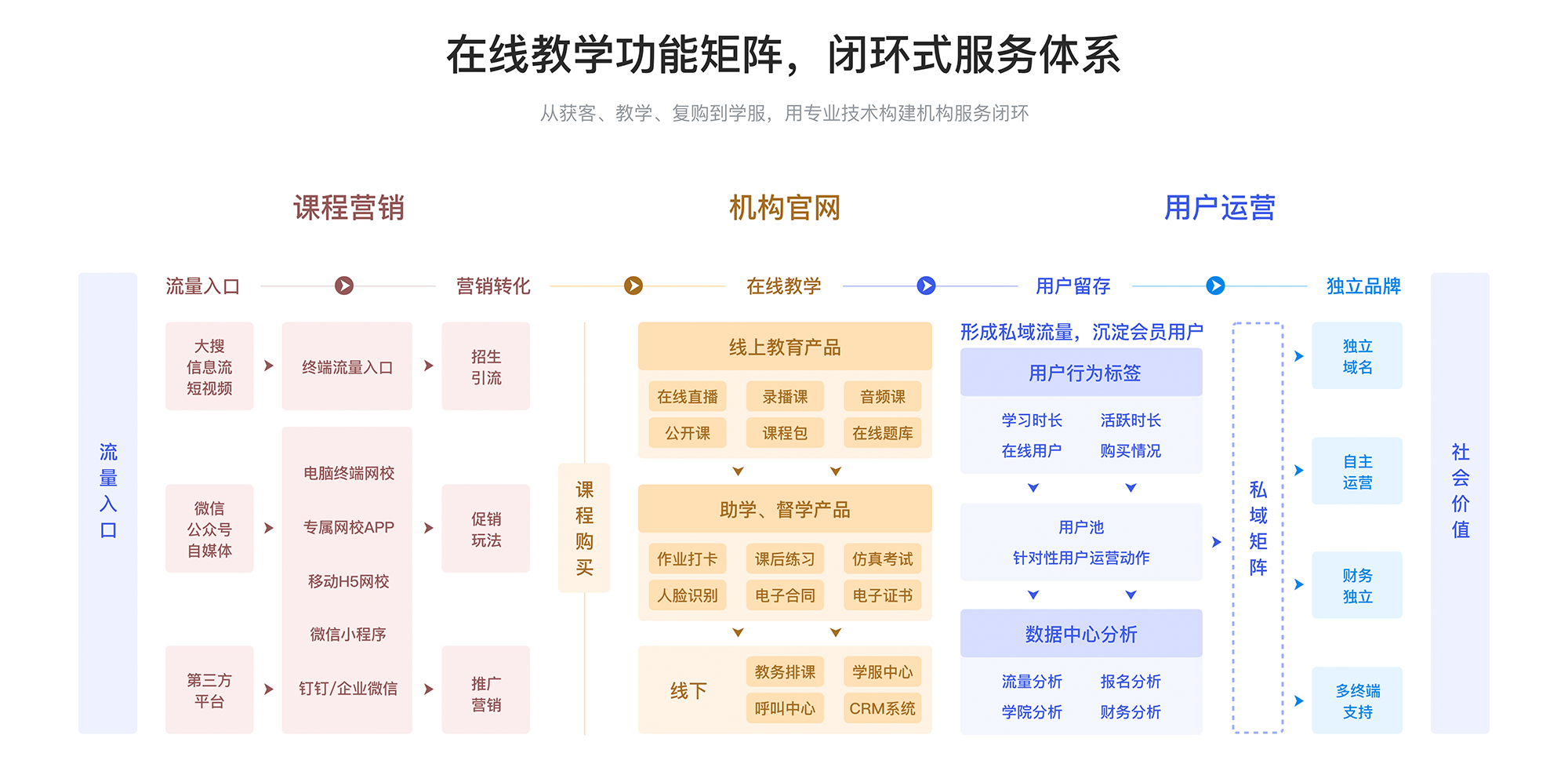 網(wǎng)校型教育平臺_如何搭建網(wǎng)絡(luò)教學(xué)平臺? 網(wǎng)校型教育平臺 線上教育平臺哪家好 線上直播教育平臺哪個好 線上藝術(shù)教育平臺 線上教育平臺怎么做 線上教育平臺哪家最好 教育平臺如何建立 教育平臺搭建 教育平臺saas 教育平臺錄播課 第2張