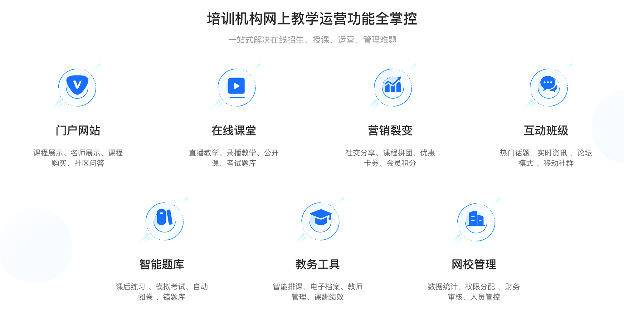 云朵課堂在線課堂平臺_云朵直播課堂 云朵課堂網校平臺 云朵課堂網校系統 云朵課堂在線教育平臺 云朵課堂在線網校系統 云朵課堂在線教育怎么樣 第3張