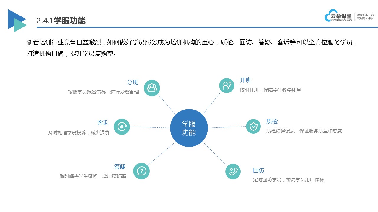 在線系統網校_在線網校系統搭建? 互聯網在線網校 在線教育系統在線網校 在線網校平臺搭建 云朵課堂在線網校系統 在線網校系統平臺 第3張