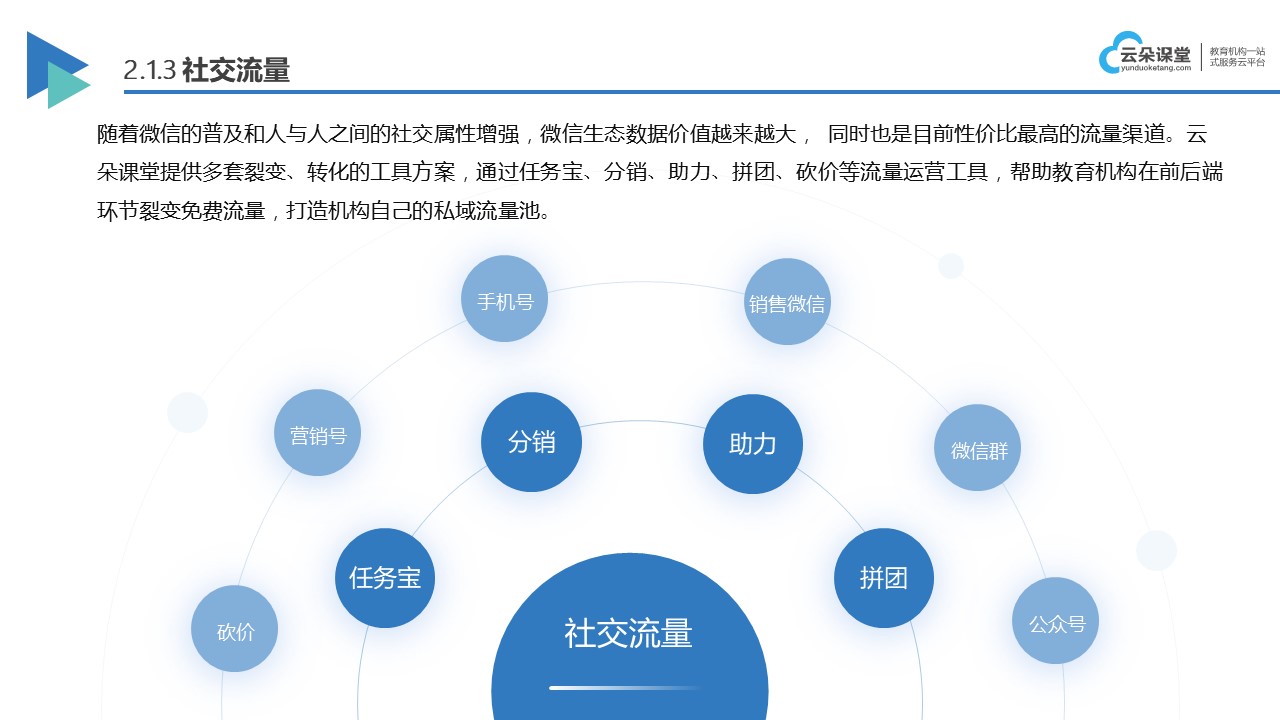  課程直播平臺_在線直播課程平臺有哪些 直播課堂教育平臺 線上直播課程平臺哪個好 網絡課程直播平臺 網絡直播課堂平臺哪個好 課程直播平臺哪個好用 在線教學直播平臺 線上教學直播哪個平臺好用 第2張