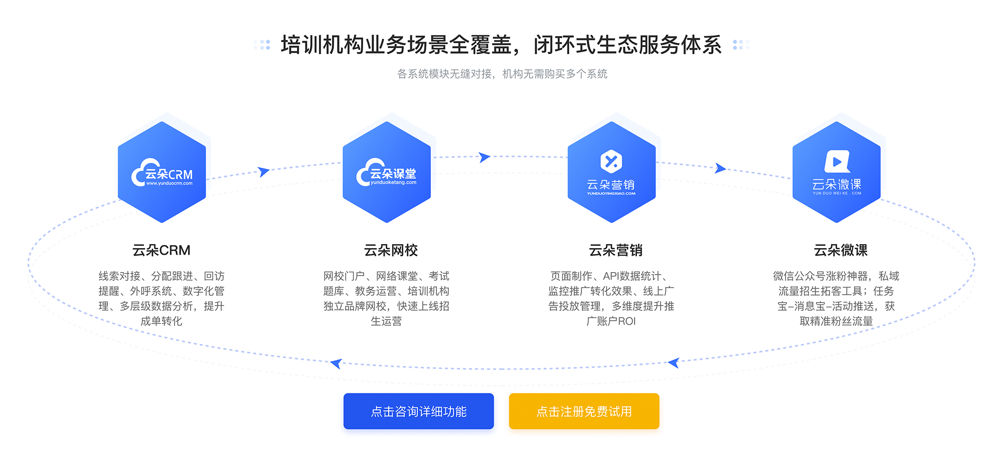 企業培訓機構_培訓網絡課程平臺 企業培訓課程系統 線上企業培訓平臺 第1張