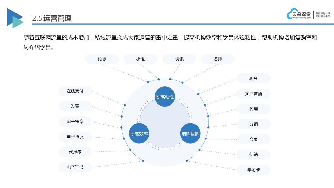 在線上課系統_在線上課用什么軟件 在線上課用什么軟件 在線上課軟件系統 第3張