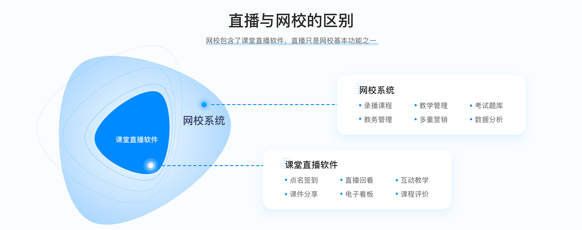 培訓(xùn)機(jī)構(gòu)網(wǎng)校系統(tǒng)_網(wǎng)校培訓(xùn)系統(tǒng)搭建 在線網(wǎng)校系統(tǒng)平臺(tái) 網(wǎng)校系統(tǒng) 第3張