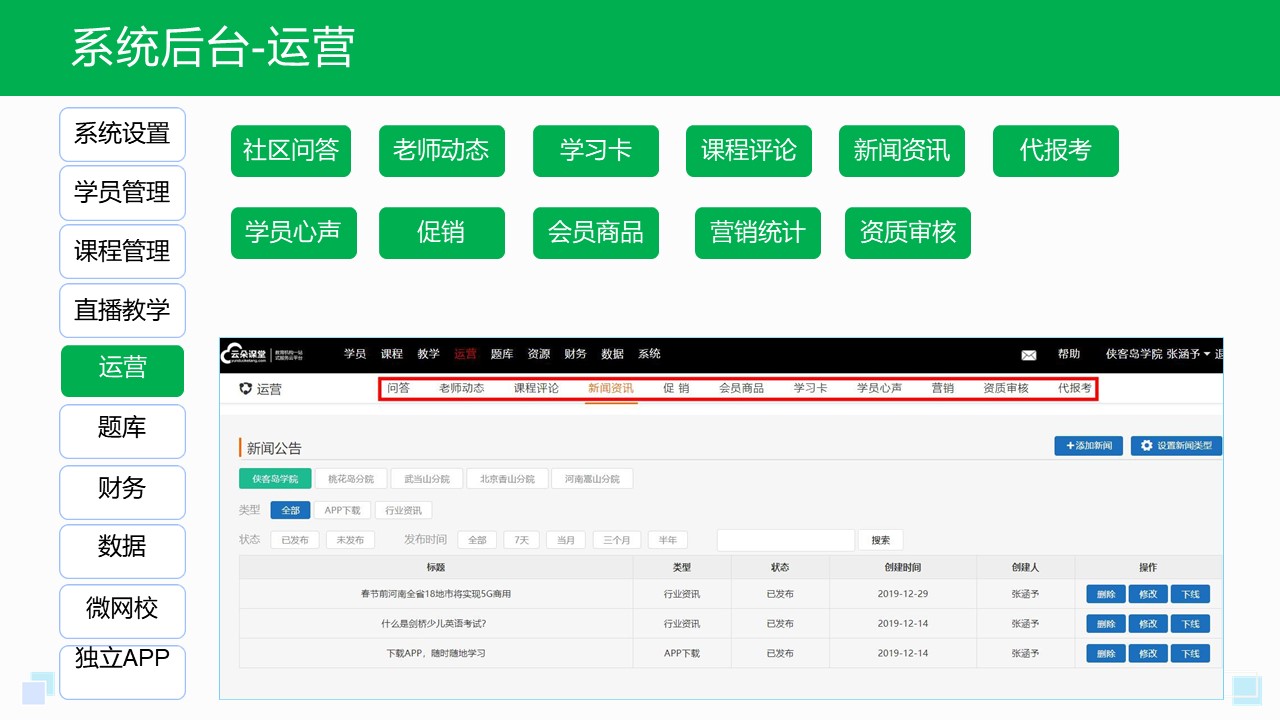 企業的培訓平臺_企業培訓平臺有哪些? 線上企業培訓平臺 企業培訓平臺哪家好 第5張