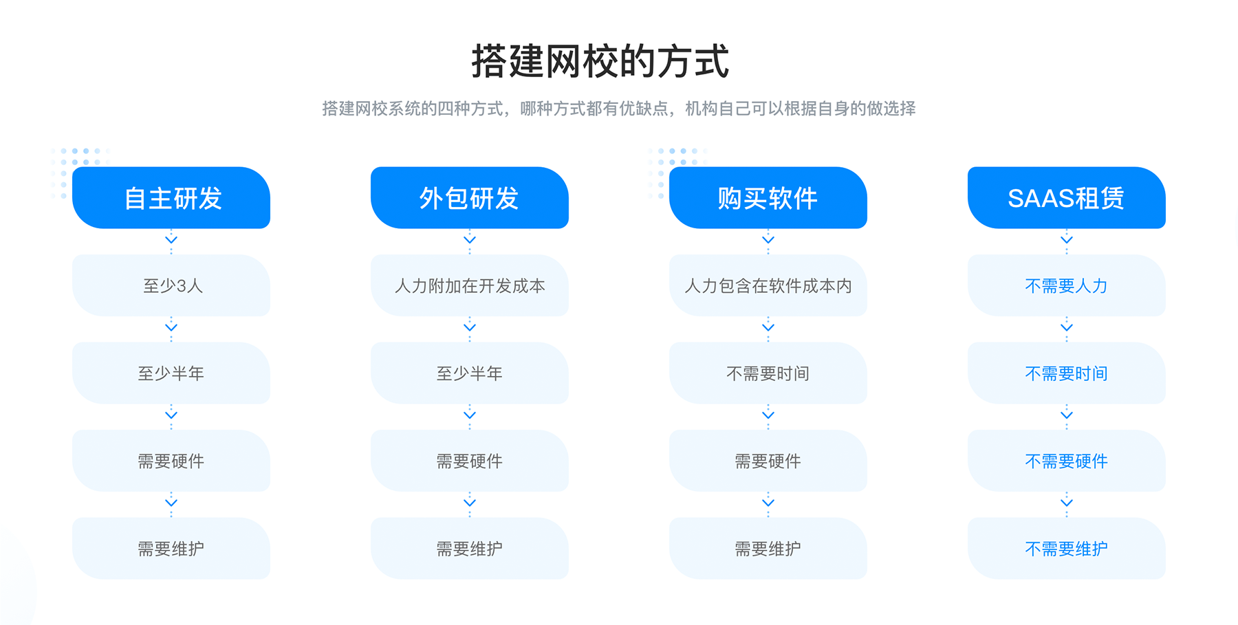 網校搭建平臺有哪些_網校搭建應該如何做? 網校搭建平臺都有哪些 如何搭建網校平臺 第1張