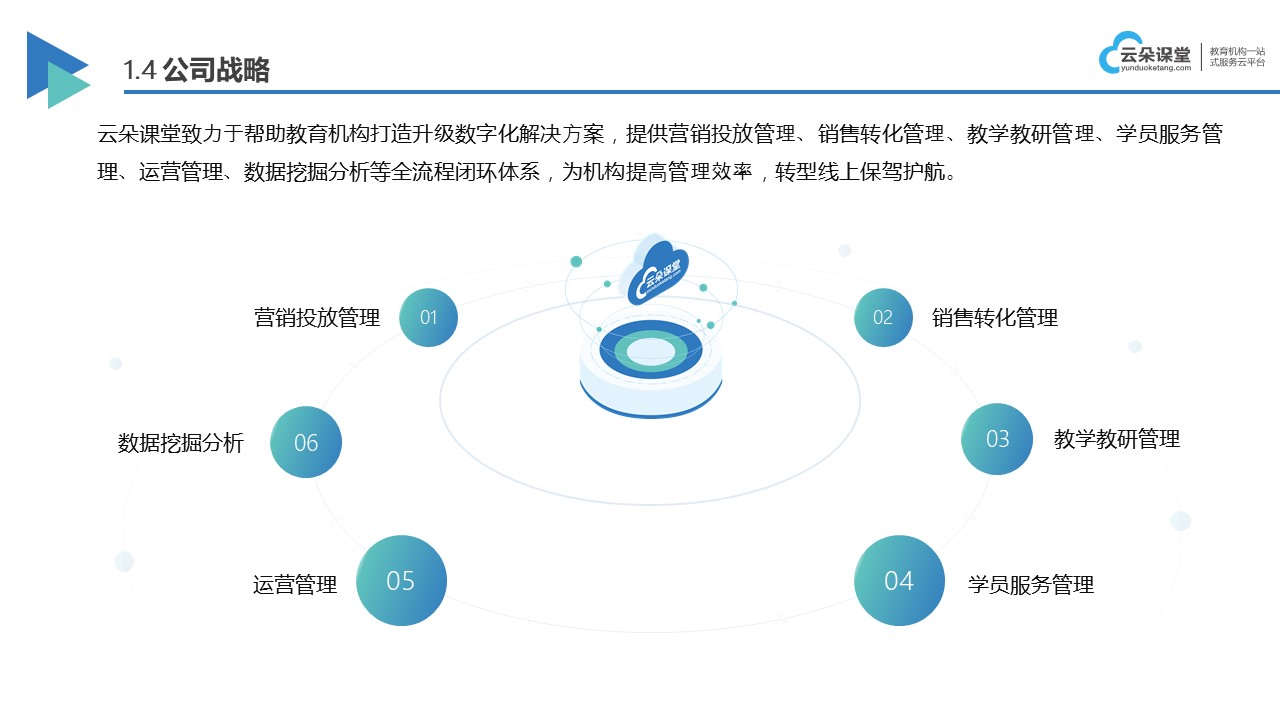 網校加盟-如何加盟網校? 網校加盟 網校如何申請 第4張