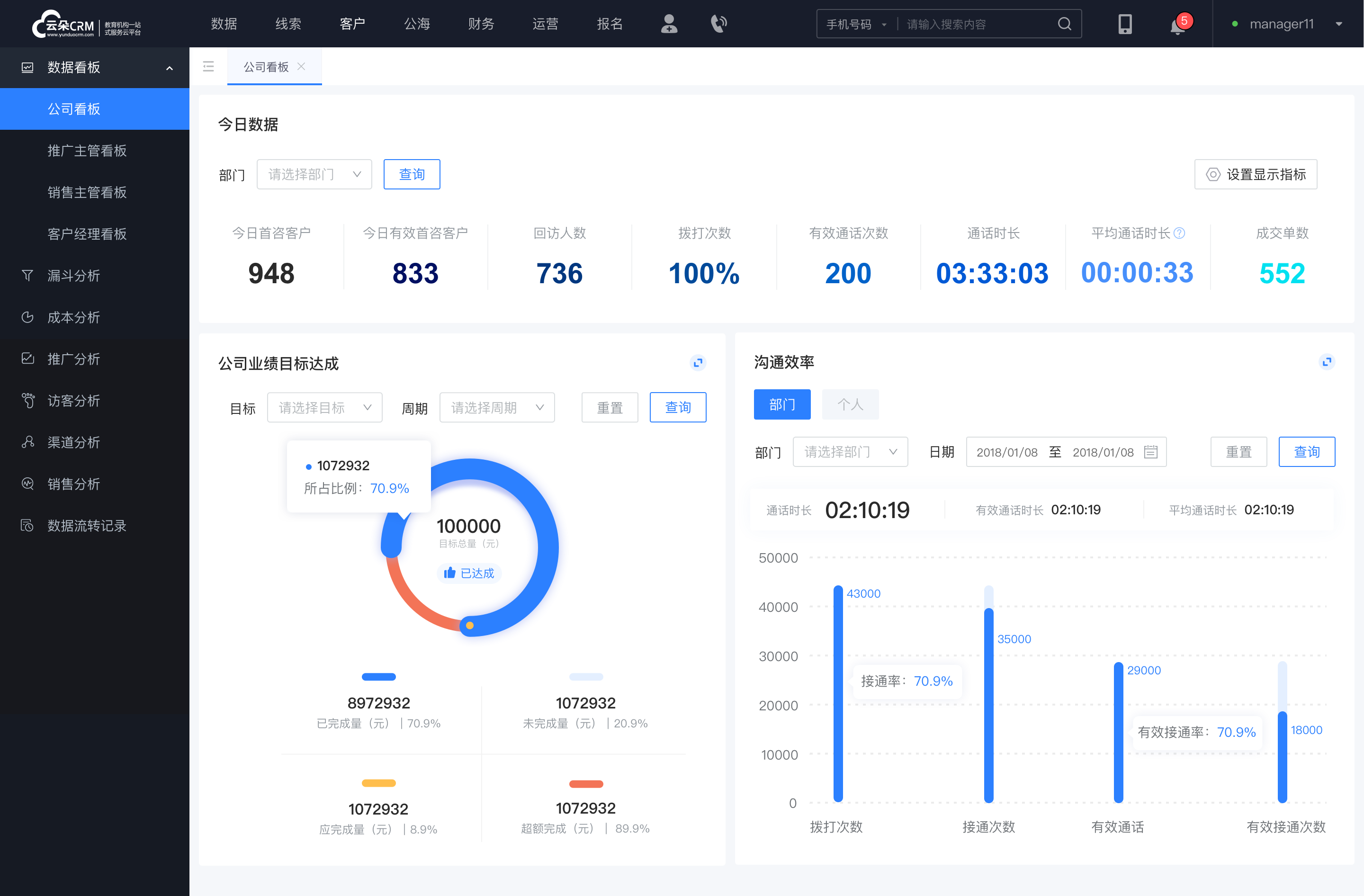 crm管理系統_在線crm_crm軟件系統如何運用? crm軟件系統運用 在線CRM 第3張