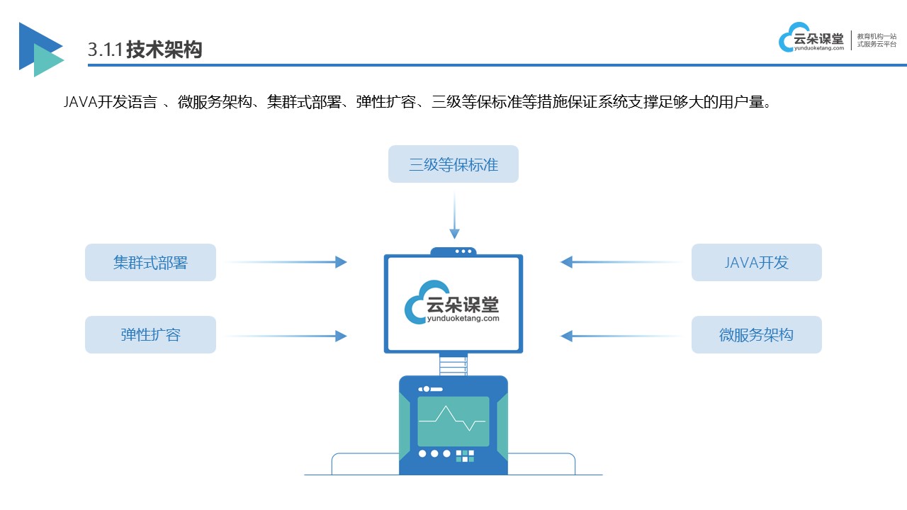 視頻教學(xué)平臺(tái)軟件哪個(gè)好_網(wǎng)上視頻教學(xué)平臺(tái)哪個(gè)好？ 視頻教學(xué)平臺(tái)軟件哪個(gè)好 網(wǎng)上視頻教學(xué)平臺(tái) 第1張