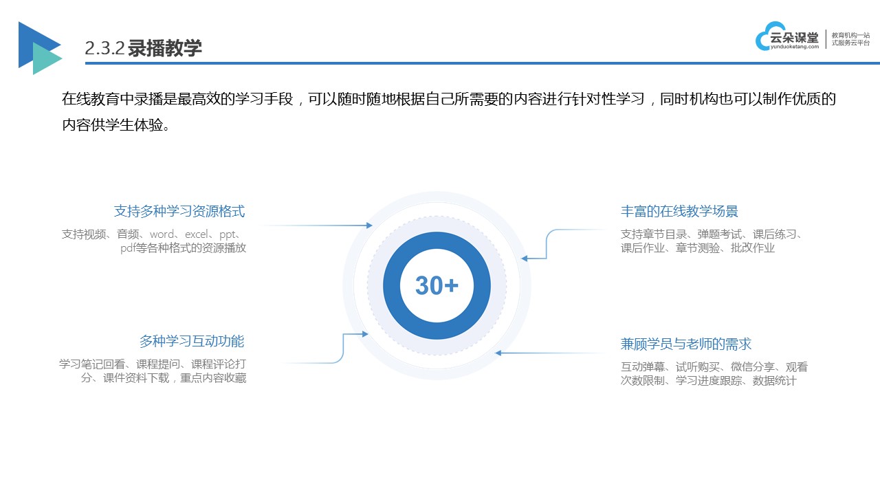 視頻教學(xué)平臺(tái)軟件哪個(gè)好_網(wǎng)上視頻教學(xué)平臺(tái)哪個(gè)好？ 視頻教學(xué)平臺(tái)軟件哪個(gè)好 網(wǎng)上視頻教學(xué)平臺(tái) 第3張