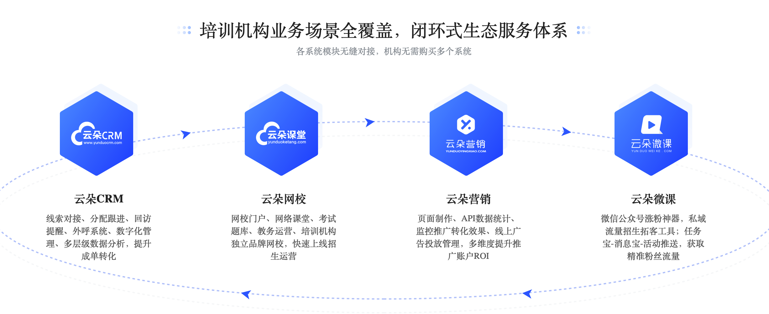 云朵課堂軟件_云朵課堂怎么用_云朵課堂怎么樣? 云朵課堂軟件 云朵課堂怎么用 云朵課堂怎么樣 云朵課堂在線教育平臺 第2張