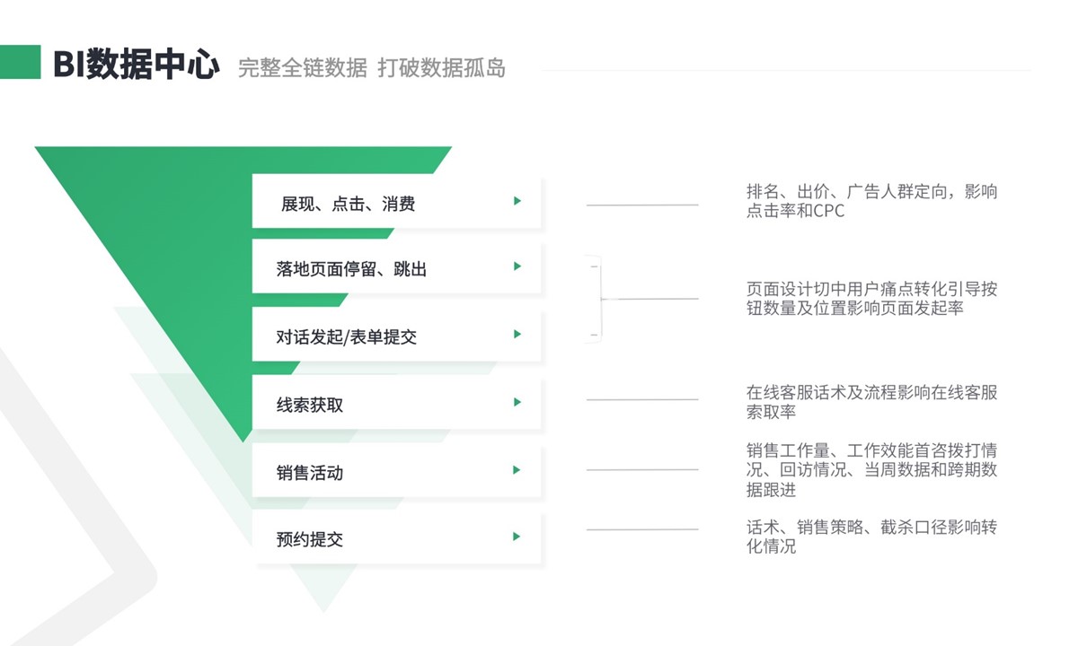 電商數(shù)據(jù)分析平臺(tái)_電商數(shù)據(jù)可視化分析模型 大數(shù)據(jù)分析方法 第4張