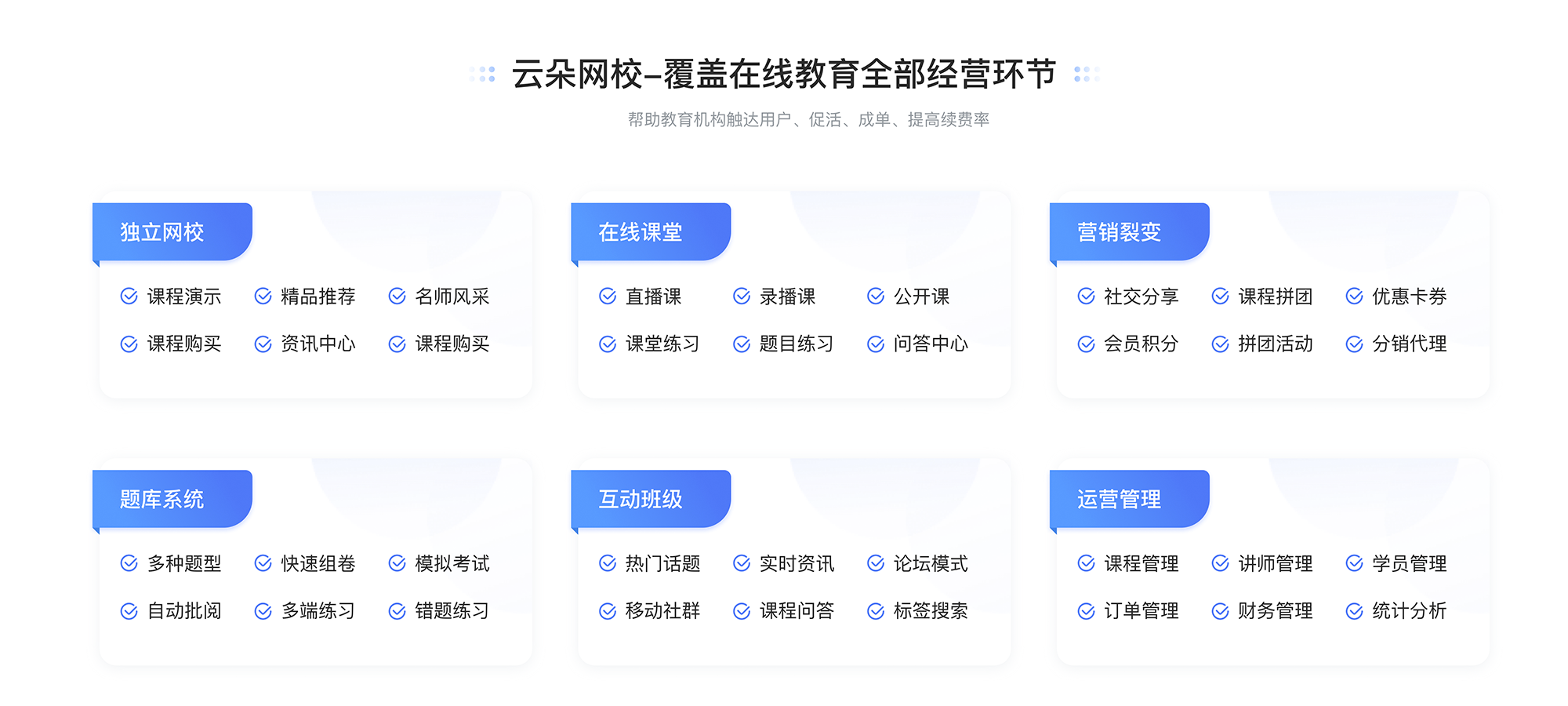 知識付費系統_知識付費網站搭建 知識付費 線上付費教育平臺 第4張