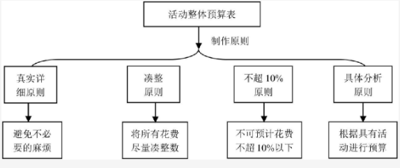 培訓機構如何策劃一場高轉化的校區活動？ 第3張