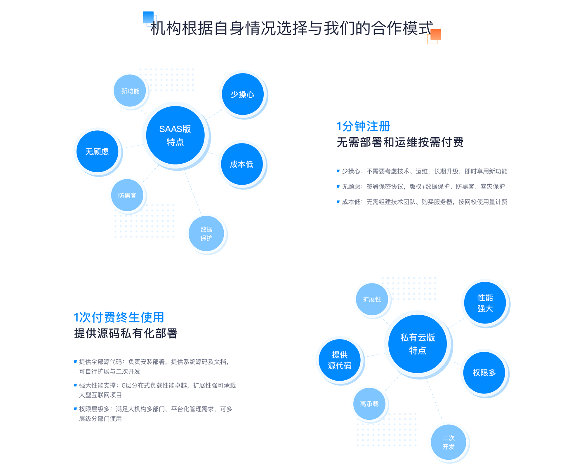 教學(xué)云平臺(tái)-教育在線云平臺(tái)_如何來(lái)選擇？ 互動(dòng)教學(xué)技能云平臺(tái) 中小學(xué)教育在線平臺(tái) 教育云服務(wù)平臺(tái) 教育云平臺(tái) 云服務(wù) 第1張