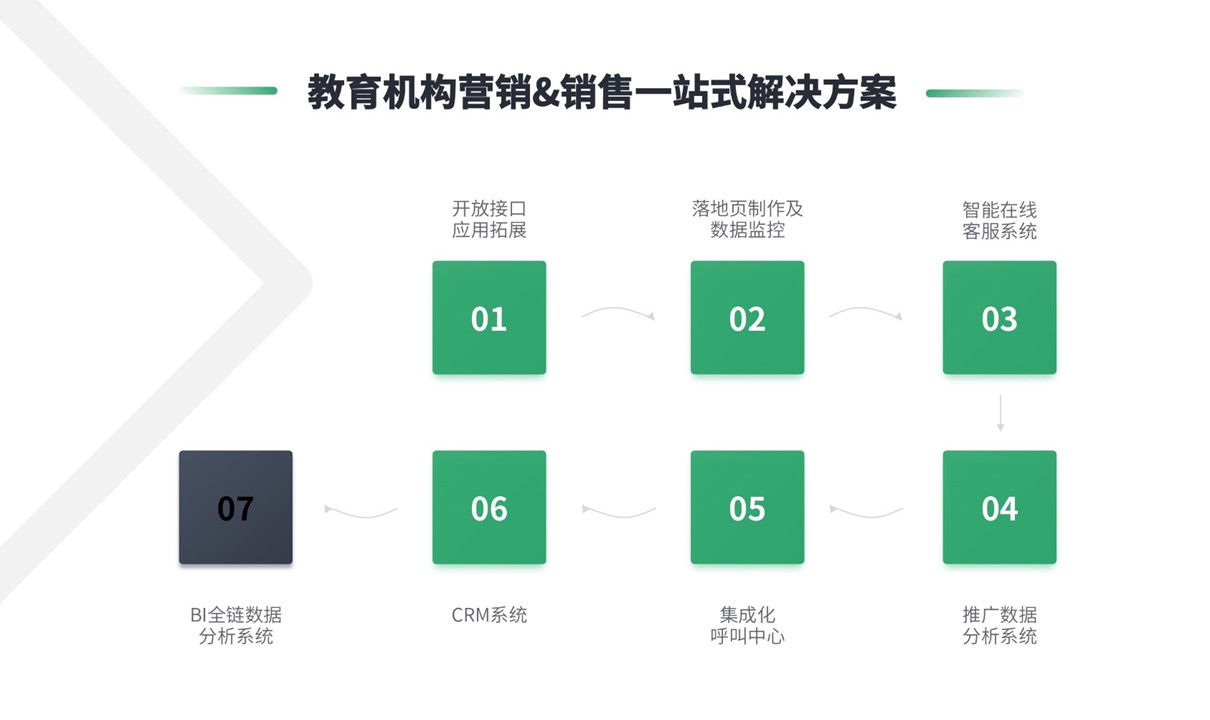 企微scrm-企微scrm軟件-企微scrm管理系統 在線CRM 教育crm SCRM 第1張