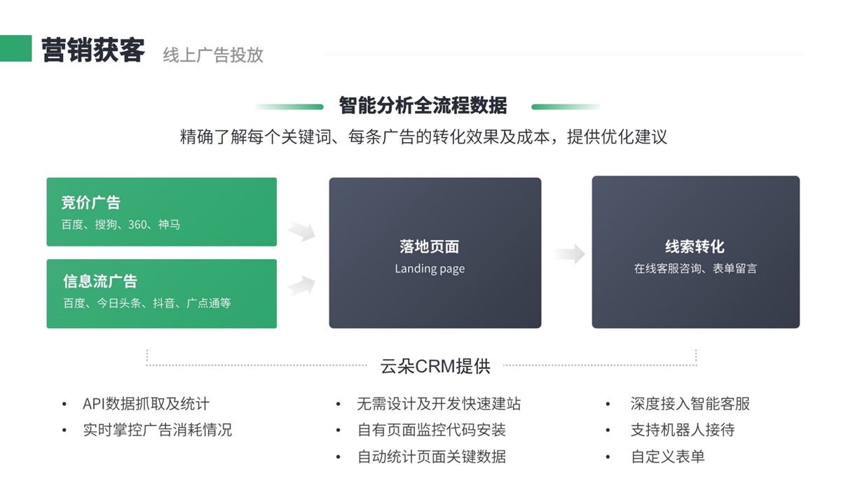 云朵外呼系統_云朵crm系統_云朵外呼系統好用不 在線CRM 培訓crm 教育crm 云朵CRM 第1張