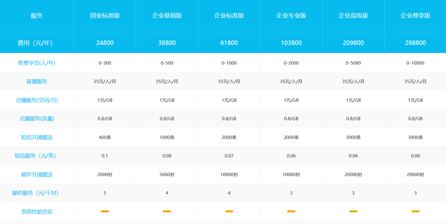 云朵課堂平臺一年費用是多少錢_云朵課堂的收費標(biāo)準(zhǔn) 云朵課堂 云朵課堂怎么收費 云朵課堂價格 云朵課堂收費標(biāo)準(zhǔn) 云朵課堂的收費標(biāo)準(zhǔn) 云朵課堂收費 第1張