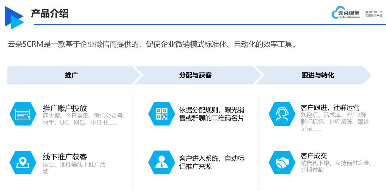 教育scrm_適合教培行業的scrm產品有哪些_云朵SCRM 在線CRM 教育crm 培訓crm 云朵CRM 第4張