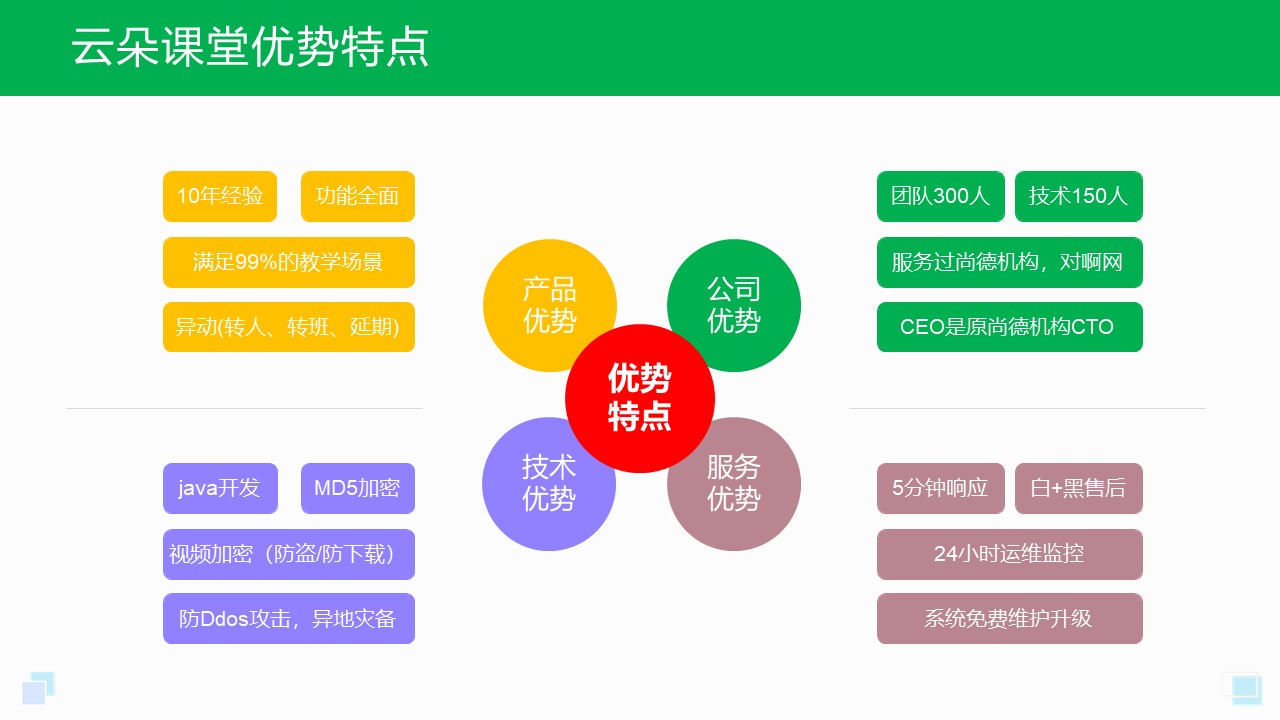 自己搭建直播授課系統_培訓機構直播搭建平臺_解決方案 線上直播系統 教育行業直播系統 直播課堂系統 直播教育系統 在線直播教學系統 教育直播系統開發 第1張