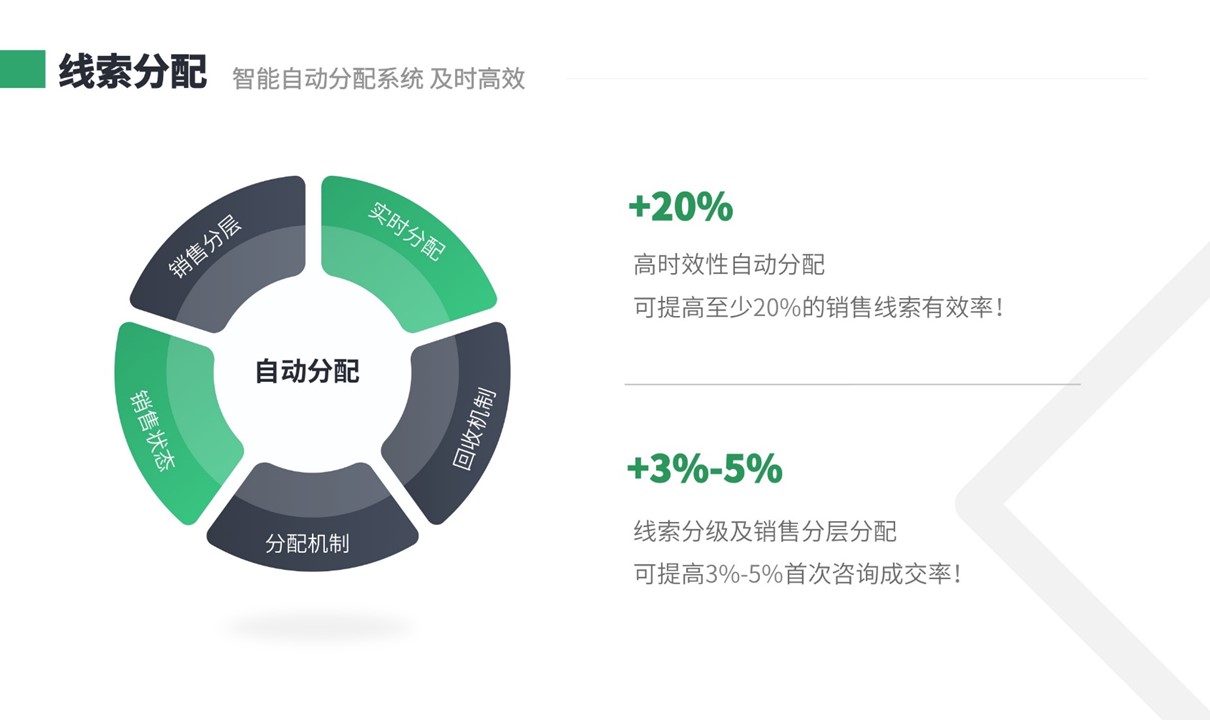 教育機構客戶管理系統-教育機構客戶管理系系統功能  教務系統管理系統 學校教務管理系統 第2張