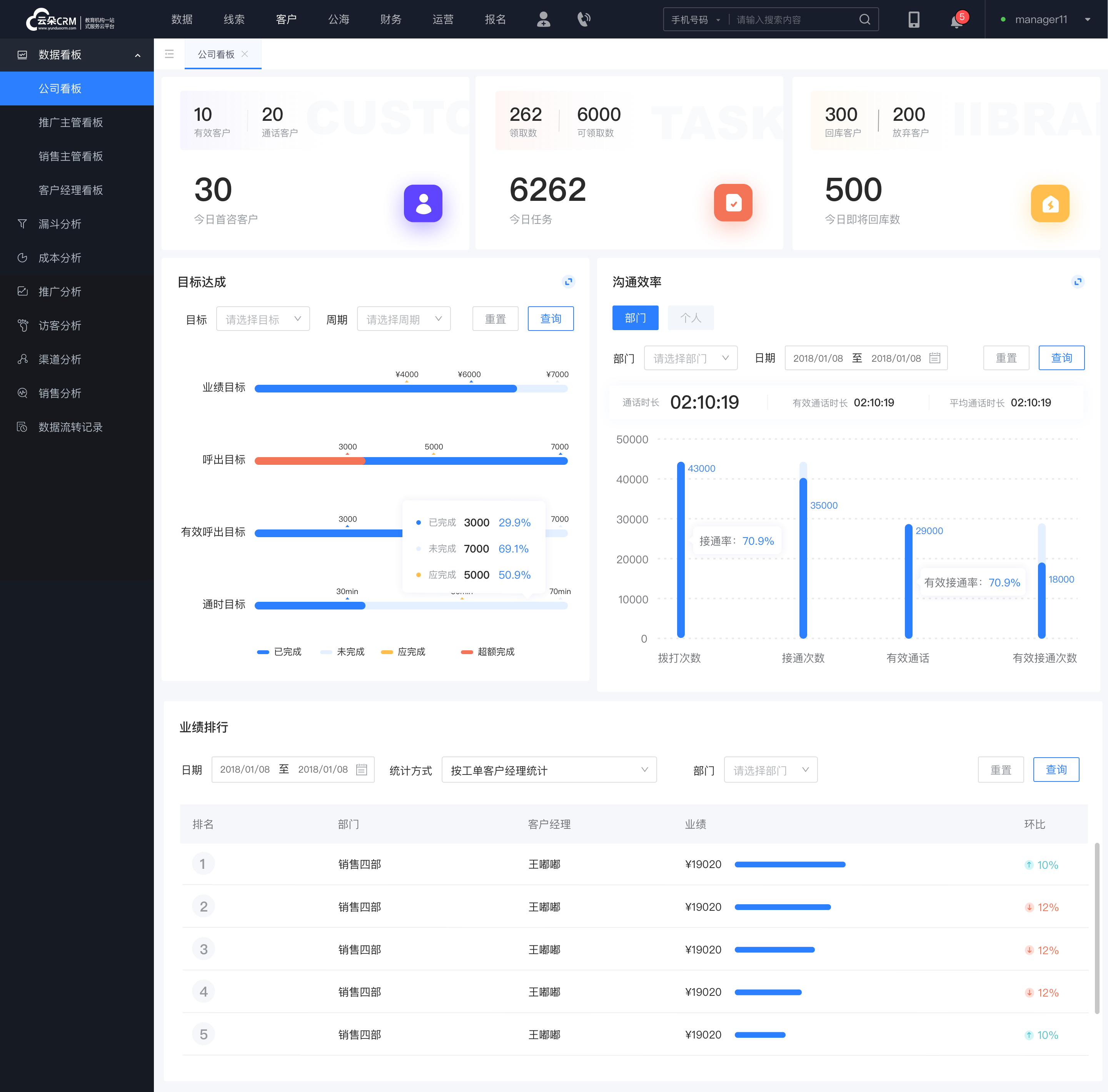 云朵crm_云朵crm系統(tǒng)_云朵系統(tǒng)官網(wǎng) 培訓(xùn)crm 教育crm 第4張