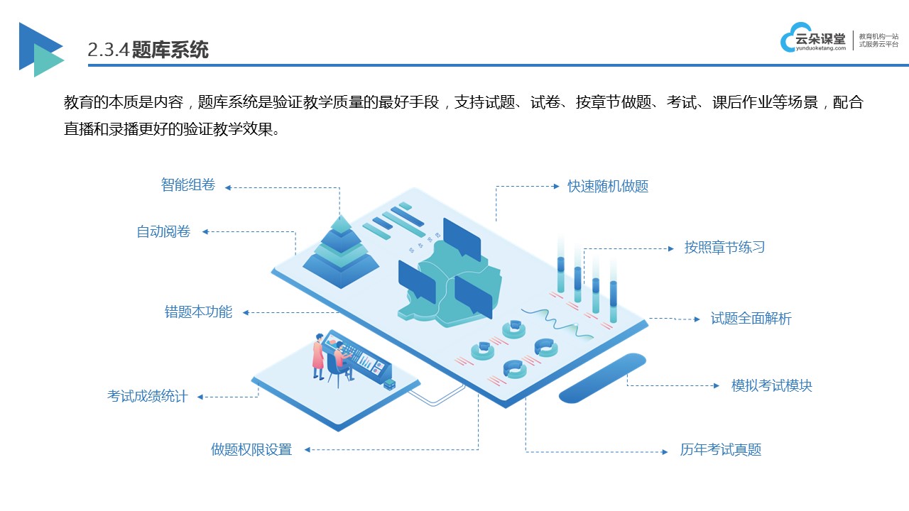 想在線上教學-網絡教室有哪些軟件-云朵課堂 線上教學軟件哪個好 教室直播系統 第3張