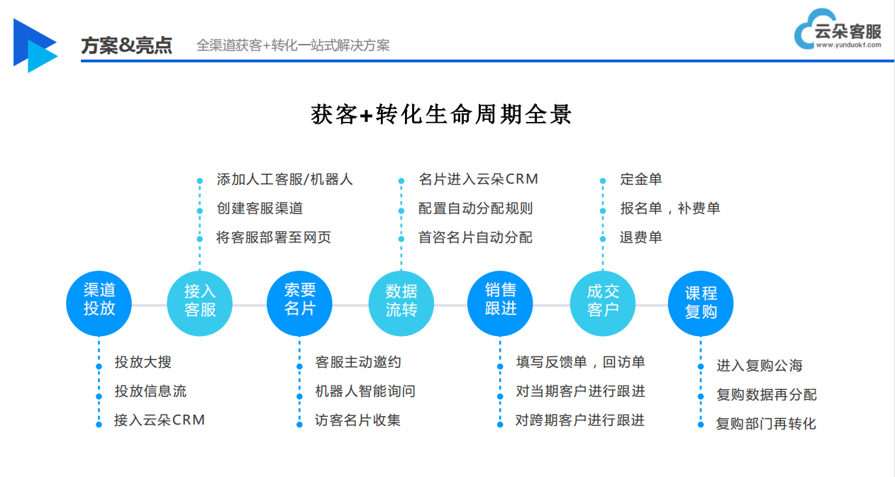 人工智能在線(xiàn)客服系統(tǒng)-機(jī)器人售前-云朵索電機(jī)器人 智能課堂教學(xué)軟件 在線(xiàn)CRM 教育crm 第5張